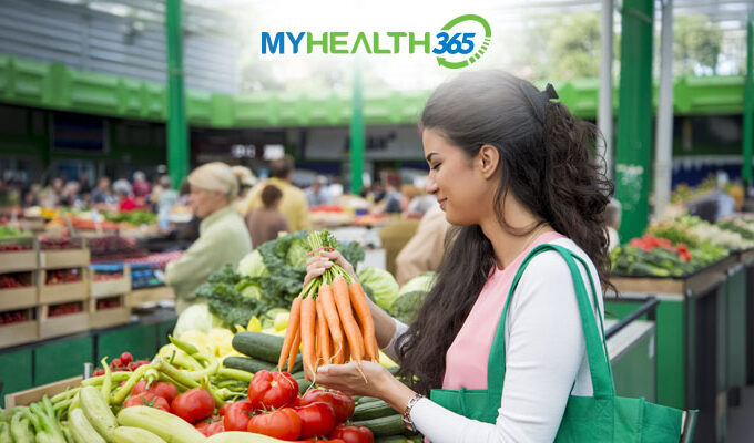 Health and Wellness Market Growth: Global Trends & Outlook