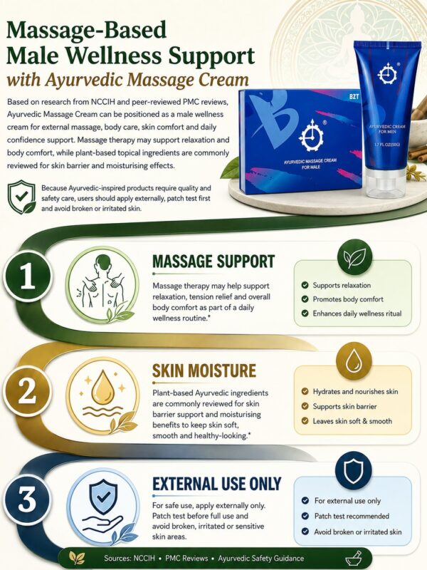 Ayurvedic Massage Cream Massage-based male wellness infographic for Ayurvedic Massage Cream in Malaysia: message support, skin moisture, external use only (Field 2016; Lin et al. 2018). Sources: NCCIH, PMC reviews