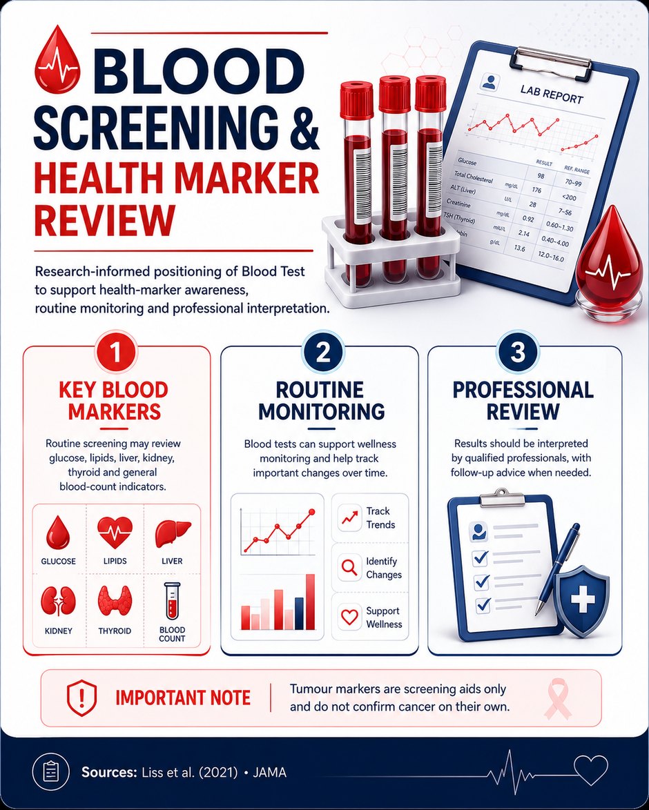 Blood Screening & Health Marker Review for Blood Test Basic blood screening package Malaysia infographic showing key blood markers, routine monitoring and professional review