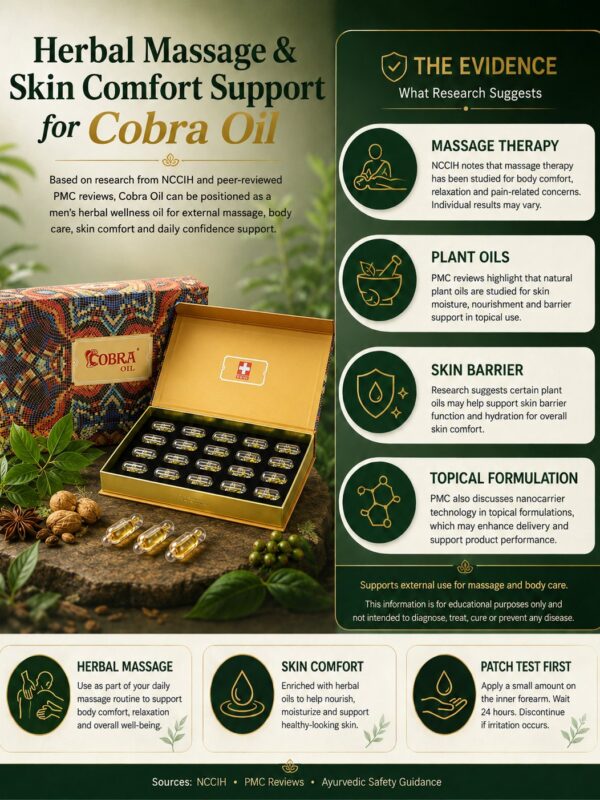 cobra oil Herbal massage and skin barrier infographic for Cobra Oil for men: massage therapy, plant oils, skin barrier and topical formulation evidence (Lin et al., 2018). Sources: NCCIH, PMC reviews